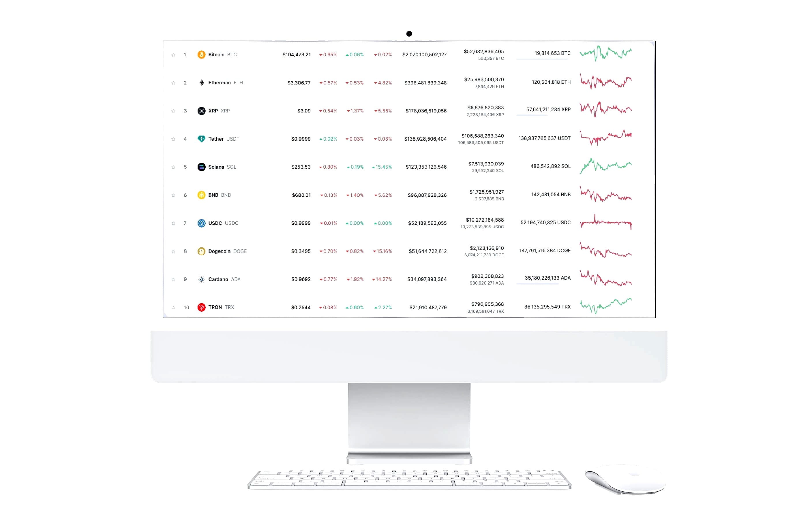 plateforme d'investissement